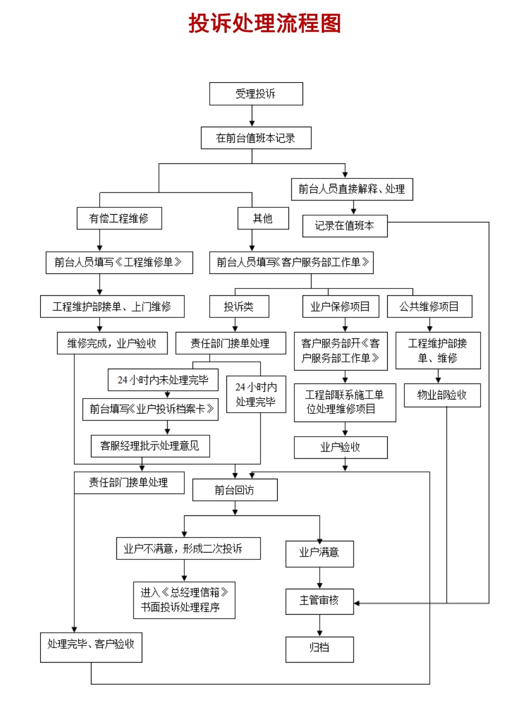 數(shù)字賦能，服務(wù)升級(jí) 2021年中國(guó)物業(yè)管理新趨勢(shì)觀察